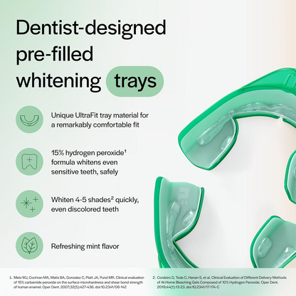 Opalescence Go 15- Prefilled Teeth Whitening Trays